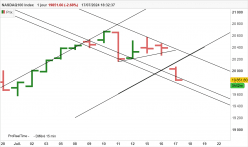 NASDAQ100 INDEX - Journalier