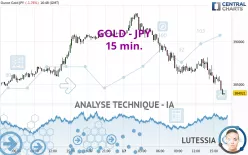 GOLD - JPY - 15 min.