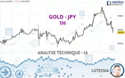 GOLD - JPY - 1H