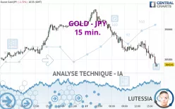 GOLD - JPY - 15 min.