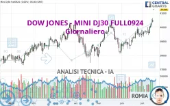 DOW JONES - MINI DJ30 FULL1224 - Giornaliero