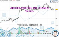 ARCHER AVIATION INC. CLASS A - 15 min.