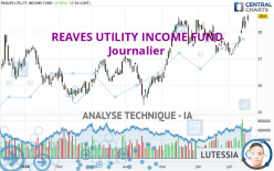 REAVES UTILITY INCOME FUND - Journalier