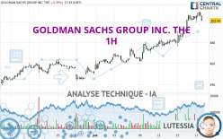 GOLDMAN SACHS GROUP INC. THE - 1H