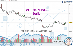 VERISIGN INC. - Daily