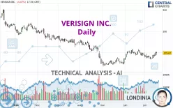 VERISIGN INC. - Daily