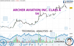 ARCHER AVIATION INC. CLASS A - 1 Std.