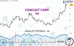 COMCAST CORP. - 1H