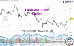 COMCAST CORP. - Täglich