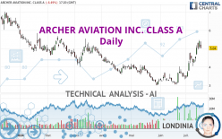 ARCHER AVIATION INC. CLASS A - Täglich