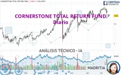 CORNERSTONE TOTAL RETURN FUND - Diario