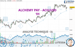 ALCHEMY PAY - ACH/USD - 1H