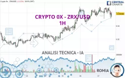 CRYPTO 0X - ZRX/USD - 1H