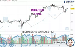 DKK/SEK - 1 Std.