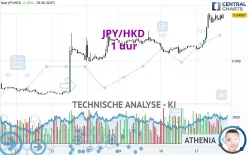 JPY/HKD - 1 uur