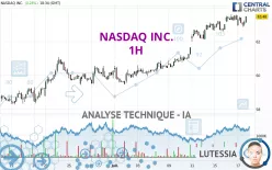 NASDAQ INC. - 1H