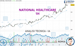 NATIONAL HEALTHCARE - 1H