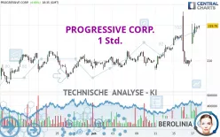 PROGRESSIVE CORP. - 1 Std.