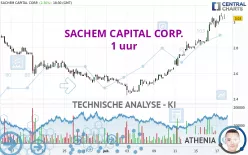 SACHEM CAPITAL CORP. - 1 uur