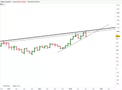 ASML HOLDING - Mensuel