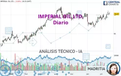 IMPERIAL OIL LTD. - Diario