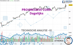 PROGRESSIVE CORP. - Dagelijks