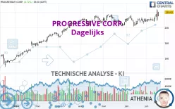 PROGRESSIVE CORP. - Dagelijks