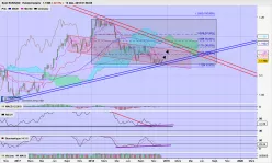 EUR/USD - Hebdomadaire