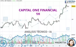 CAPITAL ONE FINANCIAL - 1H