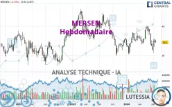 MERSEN - Weekly