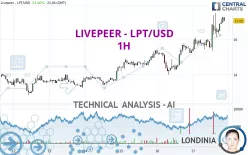 LIVEPEER - LPT/USD - 1H