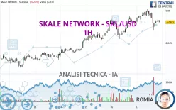 SKALE - SKL/USD - 1H