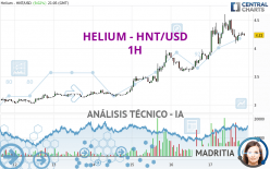 HELIUM - HNT/USD - 1H