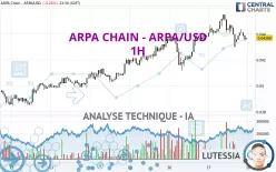 ARPA CHAIN - ARPA/USD - 1H