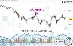 USD/HKD - 1H