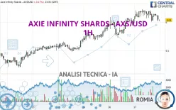 AXIE INFINITY SHARDS - AXS/USD - 1H