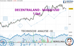 DECENTRALAND - MANA/USD - 1 Std.