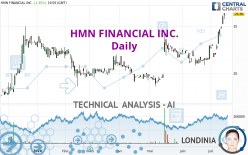 HMN FINANCIAL INC. - Täglich