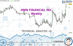 HMN FINANCIAL INC. - Weekly