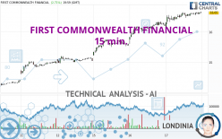 FIRST COMMONWEALTH FINANCIAL - 15 min.