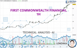 FIRST COMMONWEALTH FINANCIAL - 1 Std.