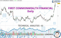 FIRST COMMONWEALTH FINANCIAL - Journalier