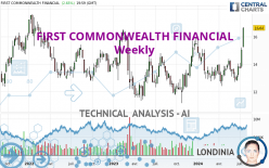 FIRST COMMONWEALTH FINANCIAL - Wekelijks