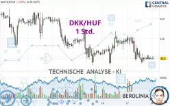 DKK/HUF - 1 Std.