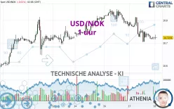 USD/NOK - 1 uur