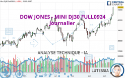 DOW JONES - MINI DJ30 FULL1224 - Daily