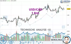 USD/CAD - 1 Std.