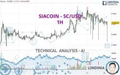 SIACOIN - SC/USD - 1H