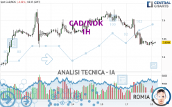 CAD/NOK - 1H