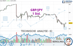 GBP/JPY - 1 Std.